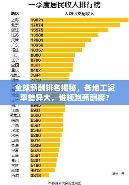 全球薪酬排名揭秘，各地工资率差异大，谁领跑薪酬榜？