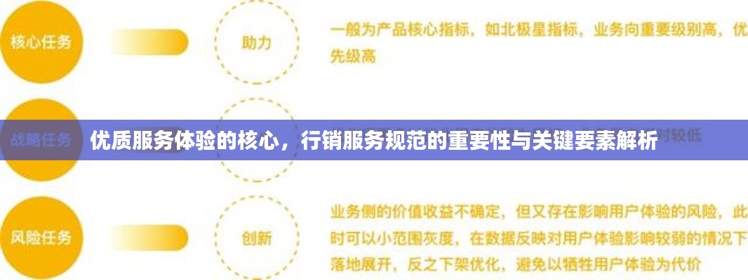 优质服务体验的核心,行销服务规范的重要性与关键要素解析