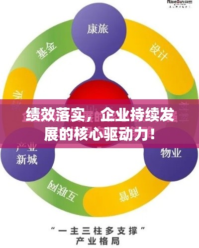 绩效落实，企业持续发展的核心驱动力！