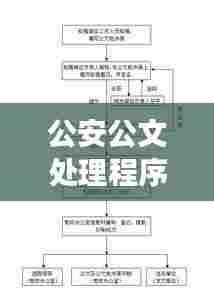 公安公文处理程序规范化，提升效率，保障安全
