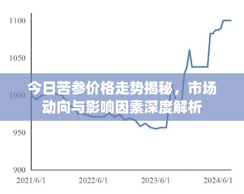 今日苦参价格走势揭秘，市场动向与影响因素深度解析