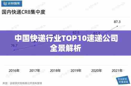 中国快递行业TOP10速递公司全景解析