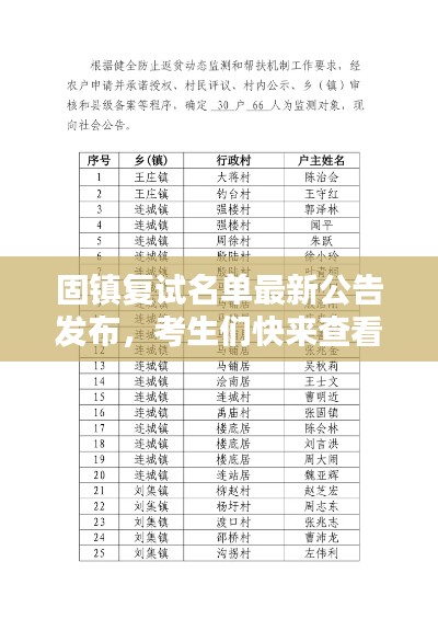 固镇复试名单最新公告发布，考生们快来查看！