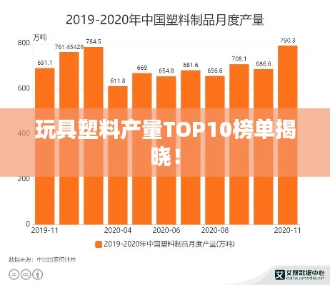 玩具塑料产量TOP10榜单揭晓！