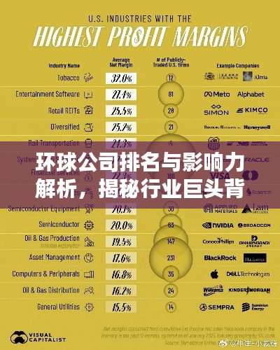 环球公司排名与影响力解析，揭秘行业巨头背后的力量