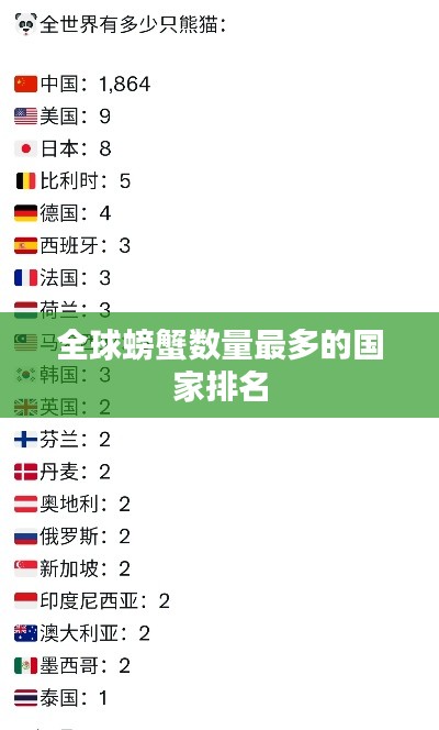 全球螃蟹数量最多的国家排名