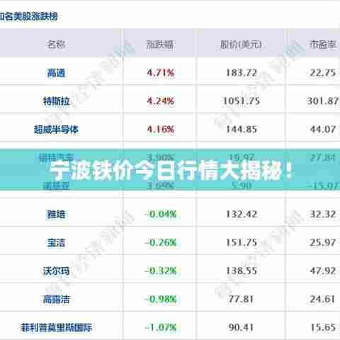 宁波铁价今日行情大揭秘！