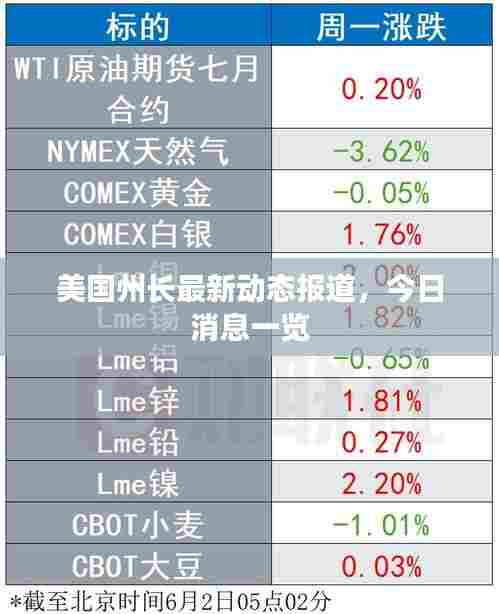 美国州长最新动态报道，今日消息一览