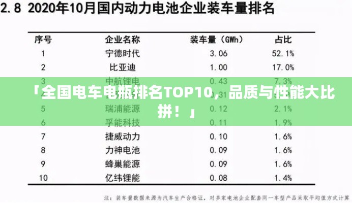 「全国电车电瓶排名TOP10,品质与性能大比拼!」