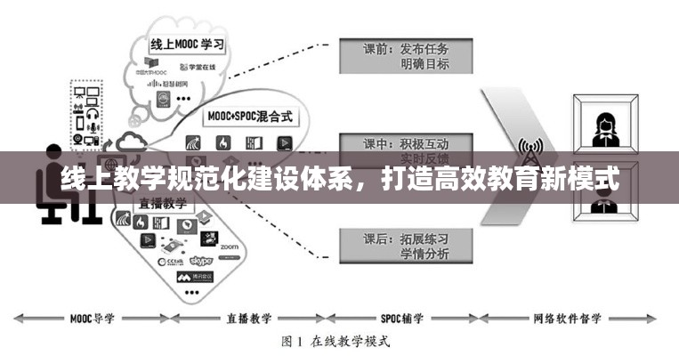 线上教学规范化建设体系，打造高效教育新模式