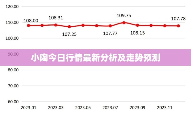 小陶今日行情最新分析及走势预测