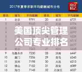 美国顶尖管理公司专业排名榜单揭晓！