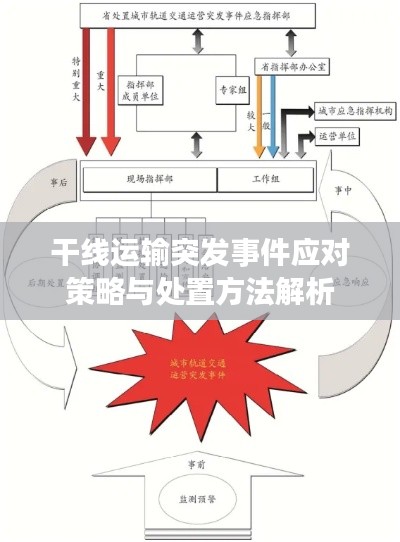 干线运输突发事件应对策略与处置方法解析