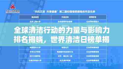 全球清洁行动的力量与影响力排名揭晓，世界清洁日榜单揭晓！