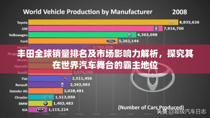 丰田全球销量排名及市场影响力解析，探究其在世界汽车舞台的霸主地位