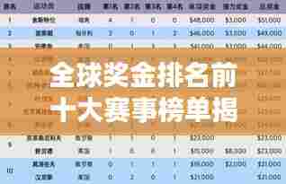 全球奖金排名前十大赛事榜单揭晓！