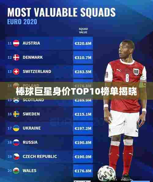 棒球巨星身价TOP10榜单揭晓