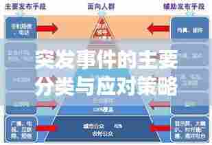 突发事件的主要分类与应对策略，全面解析应对之道