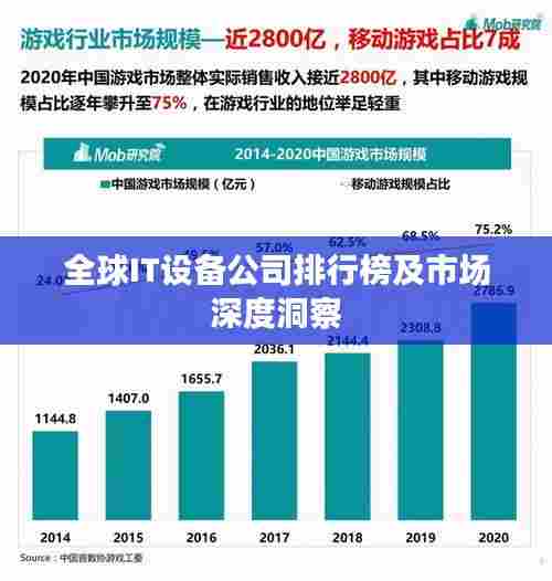 全球IT设备公司排行榜及市场深度洞察