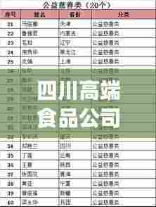 四川高端食品公司排行榜揭晓!最新排名榜单抢先看