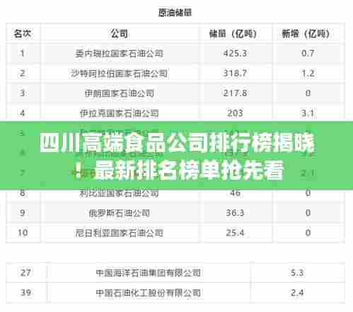 四川高端食品公司排行榜揭晓!最新排名榜单抢先看