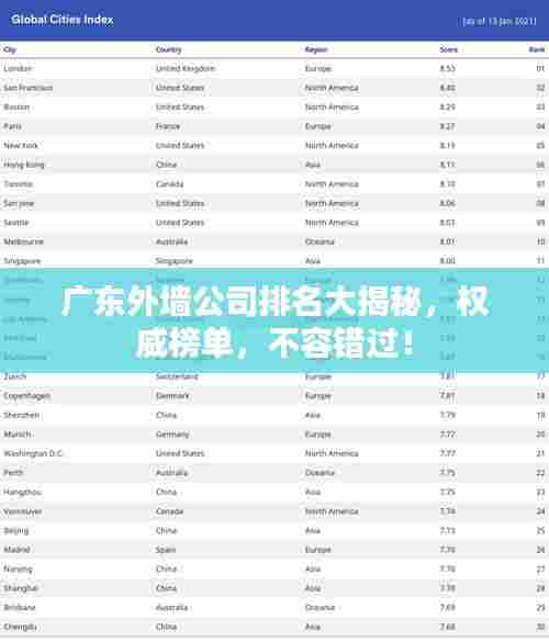 广东外墙公司排名大揭秘，权威榜单，不容错过！