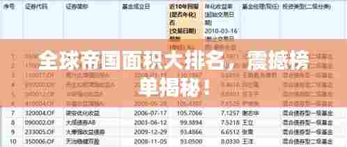 全球帝国面积大排名，震撼榜单揭秘！