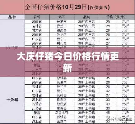 大庆仔猪今日价格行情更新