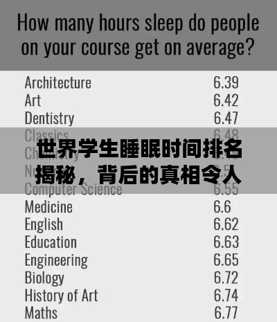 世界学生睡眠时间排名揭秘，背后的真相令人深思