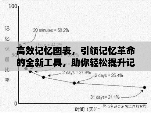 高效记忆图表，引领记忆革命的全新工具，助你轻松提升记忆力！