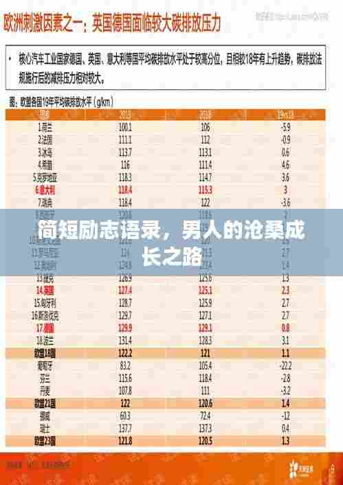 简短励志语录，男人的沧桑成长之路