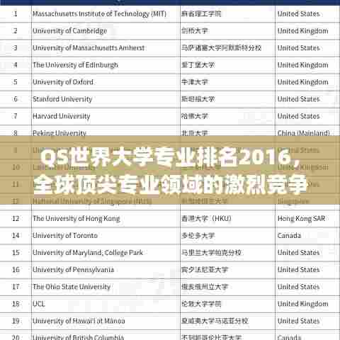 QS世界大学专业排名2016，全球顶尖专业领域的激烈竞争与卓越成就