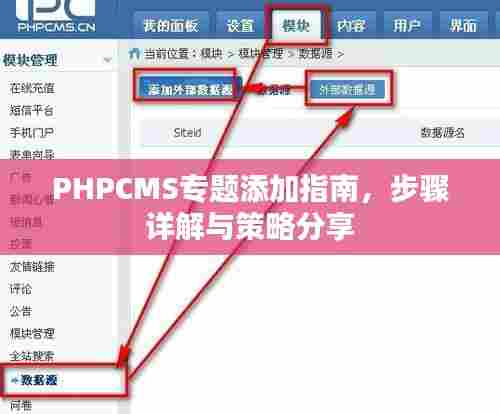 PHPCMS专题添加指南，步骤详解与策略分享