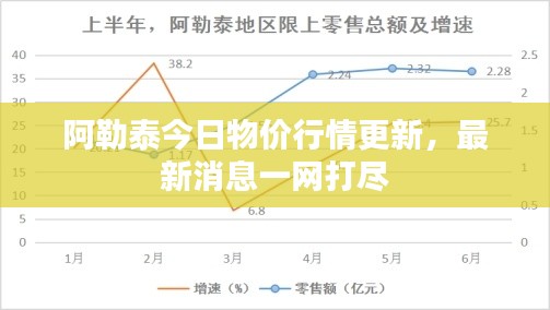 阿勒泰今日物价行情更新，最新消息一网打尽