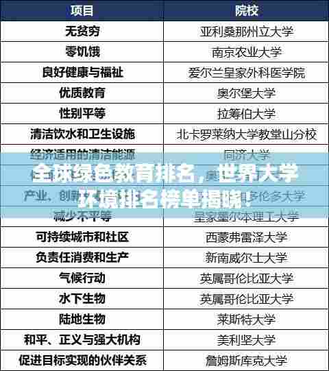 全球绿色教育排名，世界大学环境排名榜单揭晓！