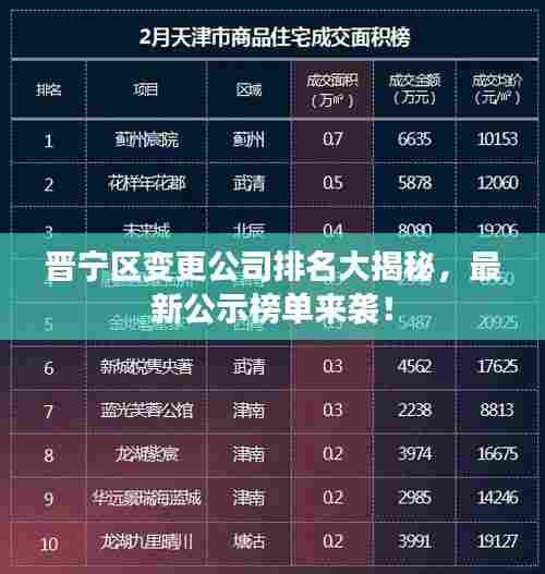 晋宁区变更公司排名大揭秘，最新公示榜单来袭！