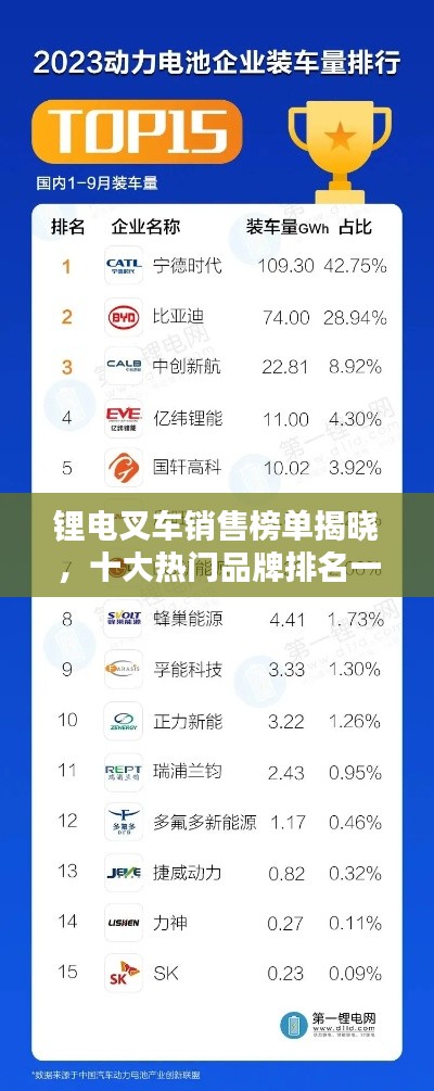 锂电叉车销售榜单揭晓，十大热门品牌排名一网打尽！