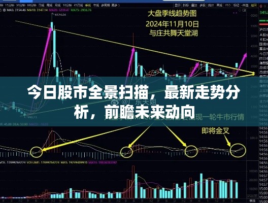 今日股市全景扫描,最新走势分析,前瞻未来动向