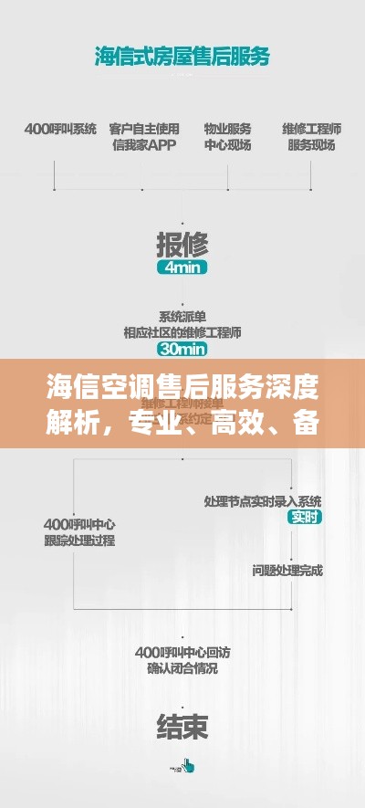海信空调售后服务深度解析，专业、高效、备受信赖！