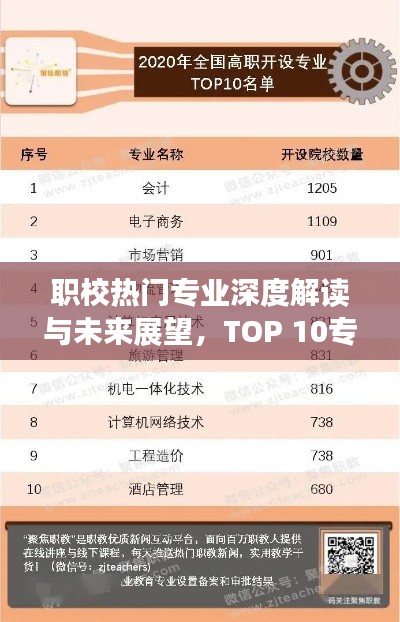 职校热门专业深度解读与未来展望，TOP 10专业排名榜单