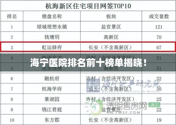 海宁医院排名前十榜单揭晓！