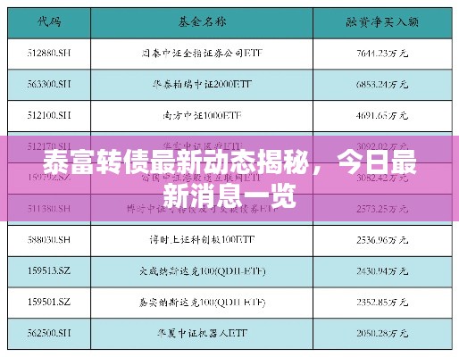 泰富转债最新动态揭秘，今日最新消息一览
