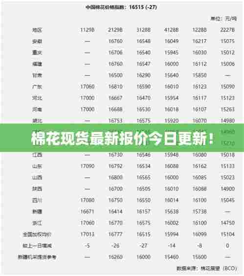 棉花现货最新报价今日更新！