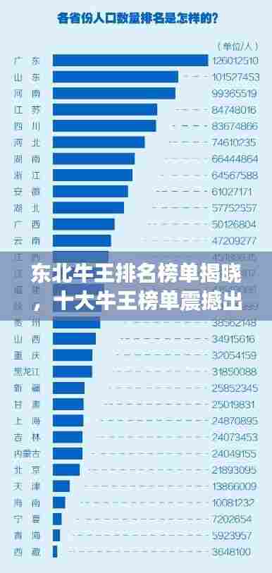 东北牛王排名榜单揭晓，十大牛王榜单震撼出炉！
