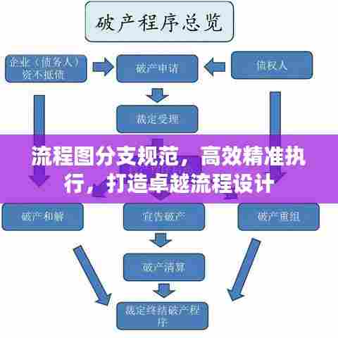 流程图分支规范,高效精准执行,打造卓越流程设计
