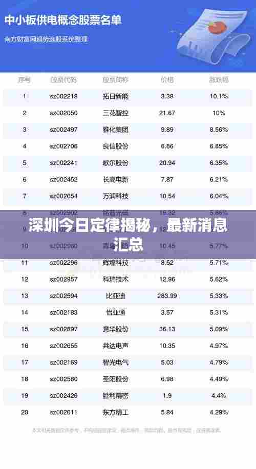 深圳今日定律揭秘，最新消息汇总