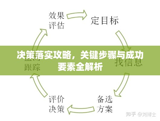 决策落实攻略，关键步骤与成功要素全解析