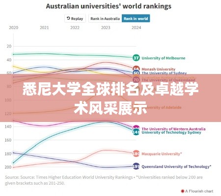 悉尼大学全球排名及卓越学术风采展示