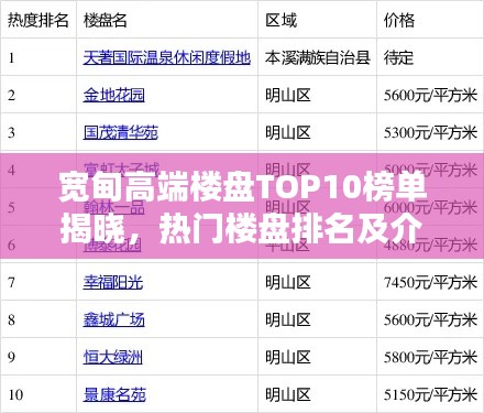 宽甸高端楼盘TOP10榜单揭晓，热门楼盘排名及介绍