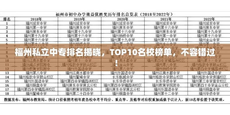 福州私立中专排名揭晓，TOP10名校榜单，不容错过！